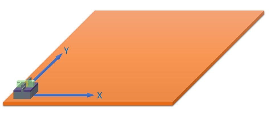 1nm之后路在何方？大咖聊